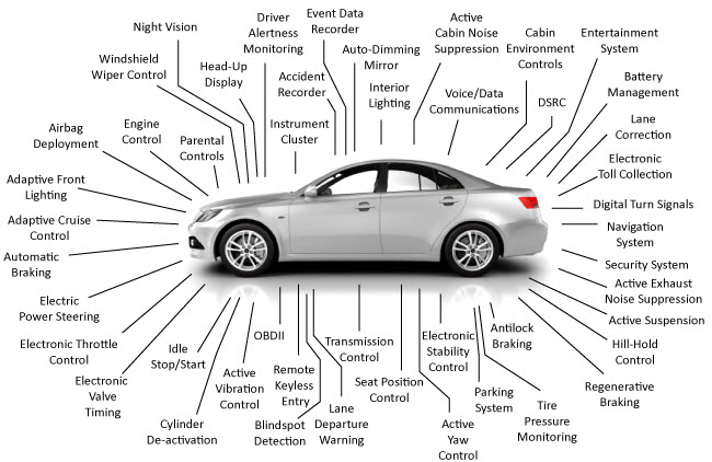 自動車-自動車産業向けのMPP Tools ソリューション